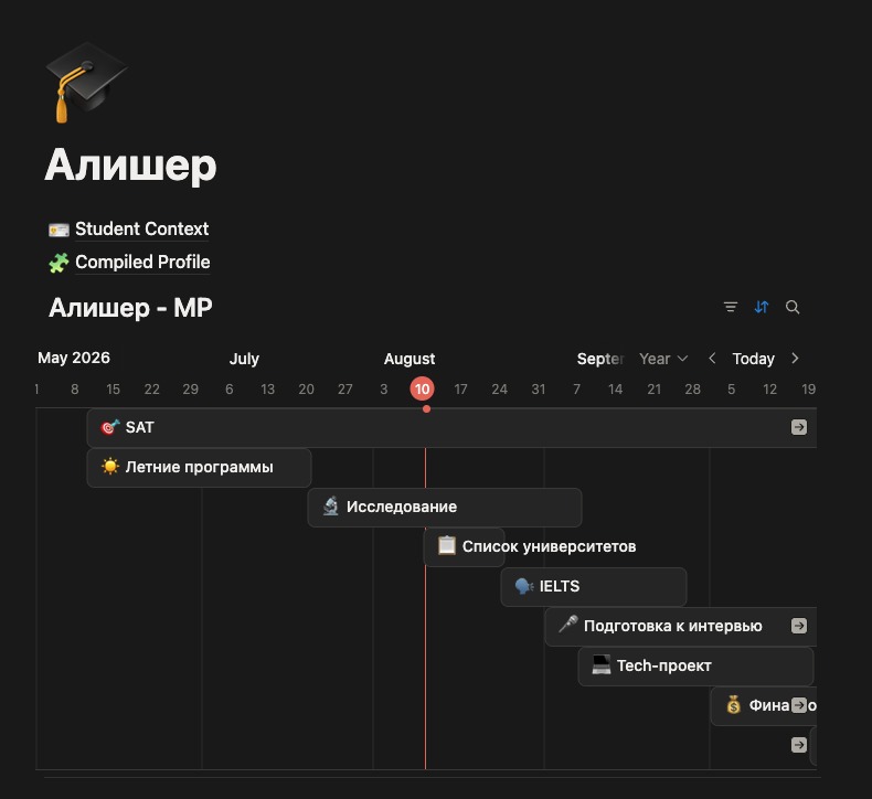 Страница ученика ADMIT в Notion: timeline всех работ со сроками